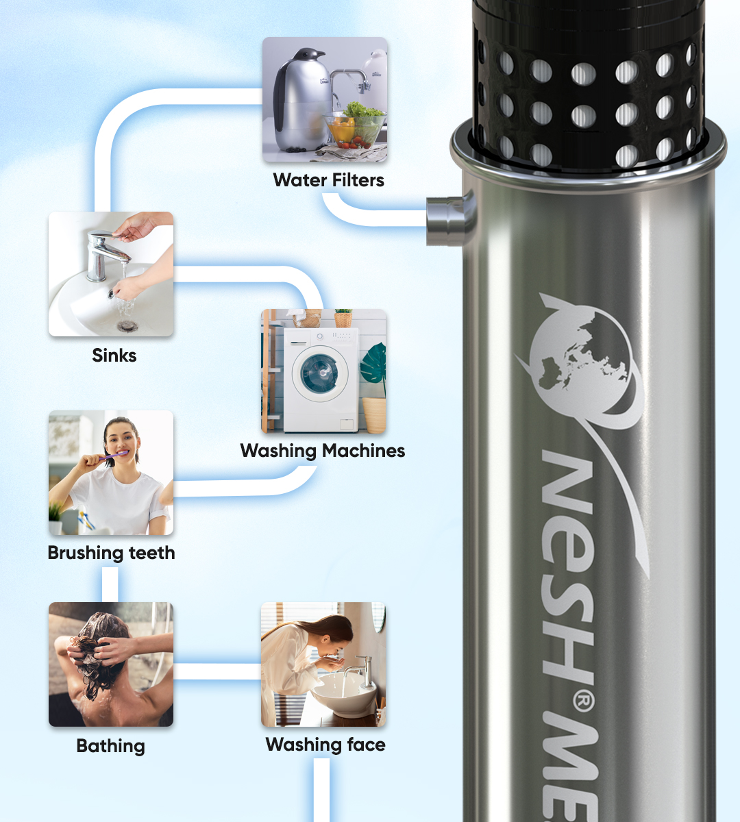 L_Nesh Perfect Plan en Malaysia Best Indoor Water Purifier & Outdoor